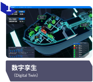 数字孪生
