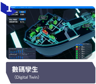 Digital Twin
