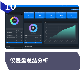 仪表盘总结分析