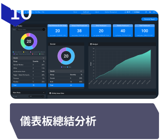Dashboard Summary Analytics