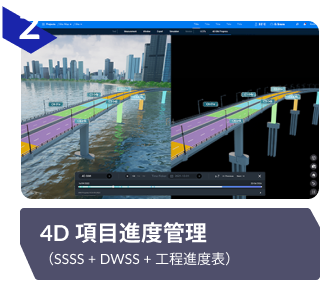 4D progress Management
