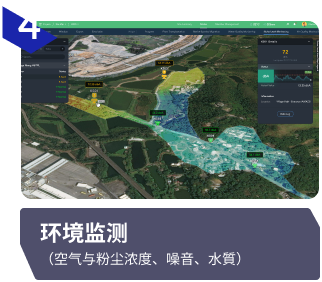 环境监测