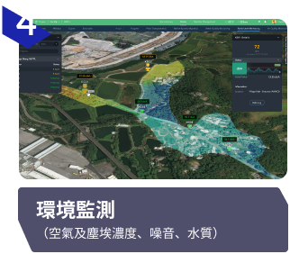 Environmental Monitoring