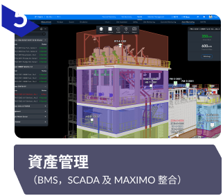 Asset Management