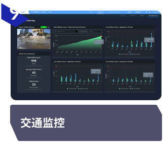 交通监控